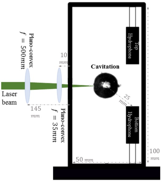 laser induced cavitation